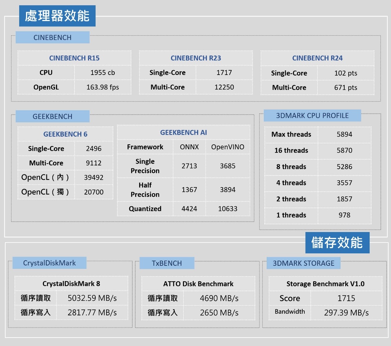 純白美型跨界電競筆電 Acer Nitro V 14 AMD 開箱實測：效能與行動力兼具的優質選！