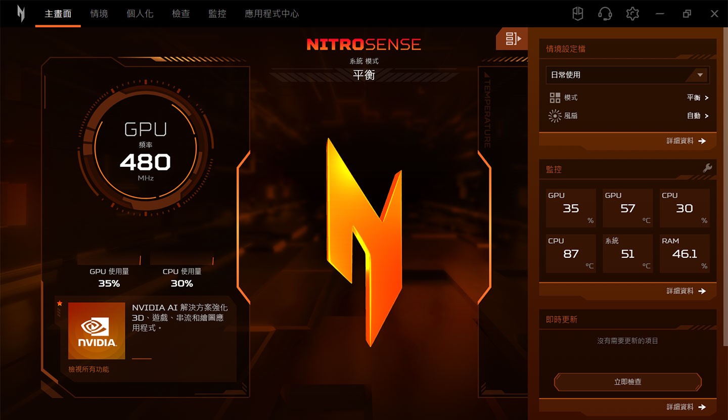 Nitro Sense 主畫面可以看到目前筆電的運行模式，以及 CPU / GPU 的運行狀態，同時也有系統監控的相關數據。