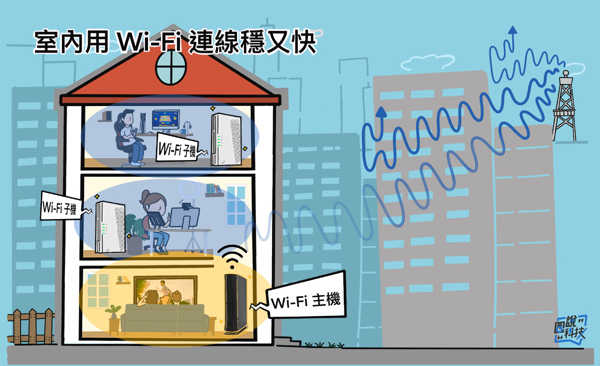 在家上網「行動切 Wi-Fi」，大可輕鬆做永續！