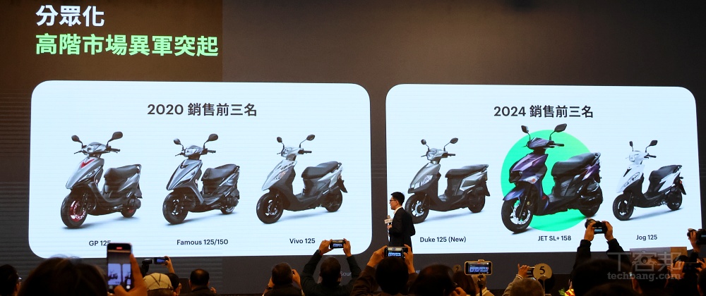 Gogoro 目標在 2026 能源事業損益兩平，第二季將推離峰騎到飽 488 方案
