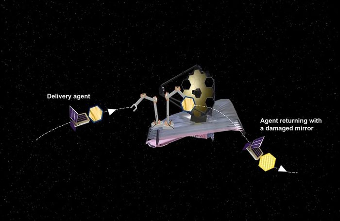 下一代太空維修技術躍進：立方體衛星實現燃料最佳化、無碰撞太空維修