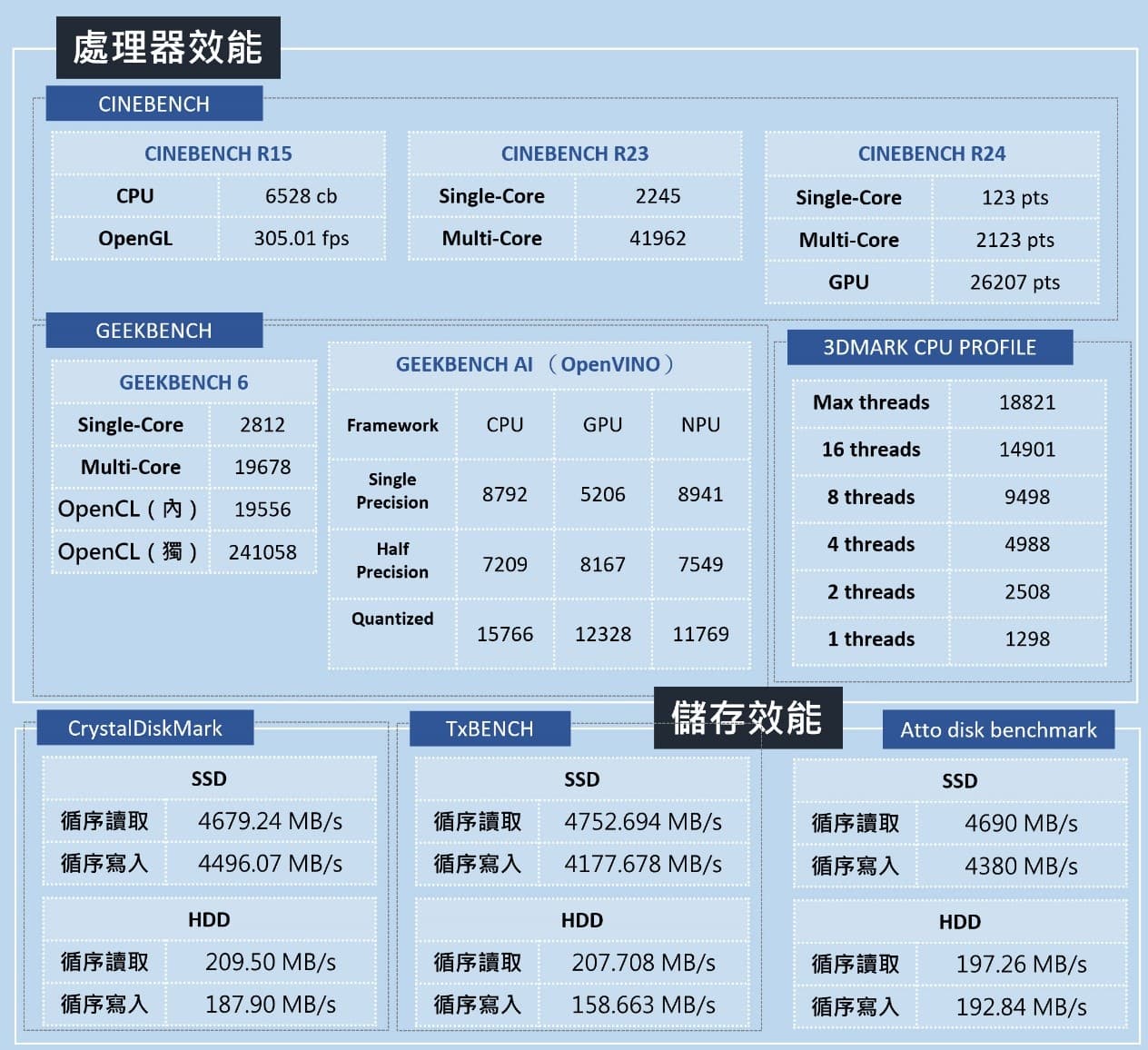Acer Predator Orion 7000 電競桌機實測：搭載次世代 AI 處理器與頂尖獨顯，強悍散熱打造穩定高效能！