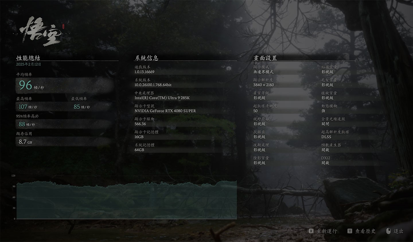 《黑神話：悟空》在開啟最高「影視級」畫質設定，並在 4K 解析度下運行效能基準測試，平均幀率可達 96 FPS 的高水準。