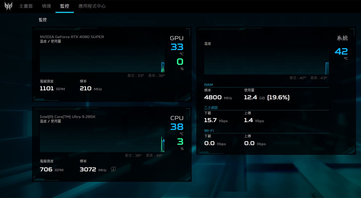 在「監控」功能中，可查看 CPU、GPU 的資源負載與溫度趨勢，也能監控系統溫度、記憶體、乙太網路與無線網路的使用狀態。