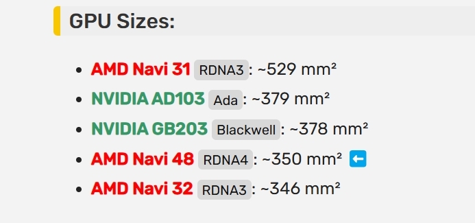 AMD RDNA4 GPU核心曝光：RX 9070 XT挑戰NVIDIA中階市場，效能與定價成焦點