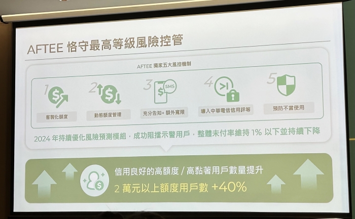 台灣訂定 10 兆元無現金支付目標，AFTEE 先享後付雙「戶」併進推動 BNPL 消費新時代