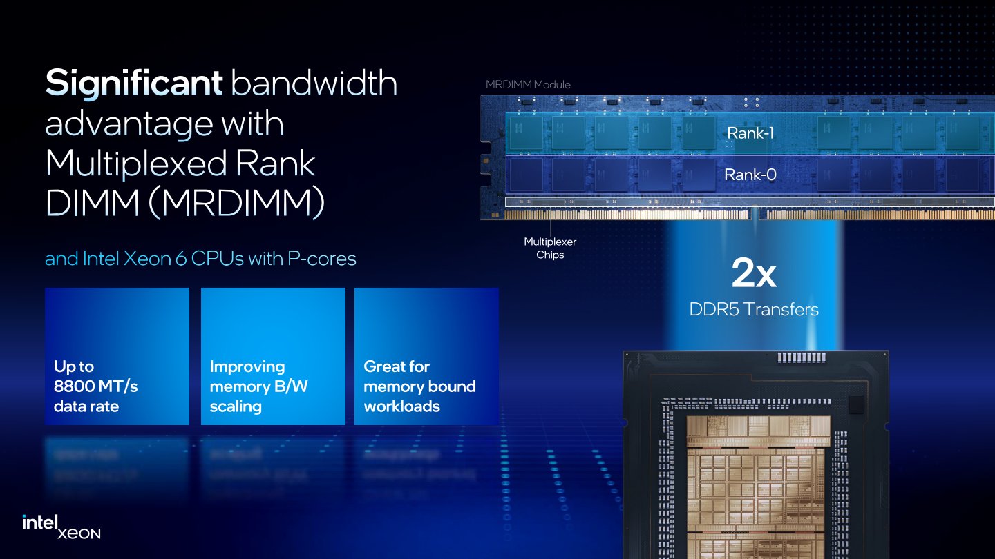 Xeon 6處理器支援傳輸速度達8800 MT/s的MRDIMM（Multiplexed Rank DIMM），有助於提升資料吞吐量並強化AI運算效能。