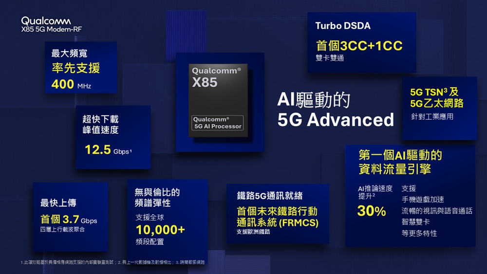 【MWC 2025】高通發表 X85 5G 數據機與射頻技術，支援 5G Advanced 並強化 AI 應用