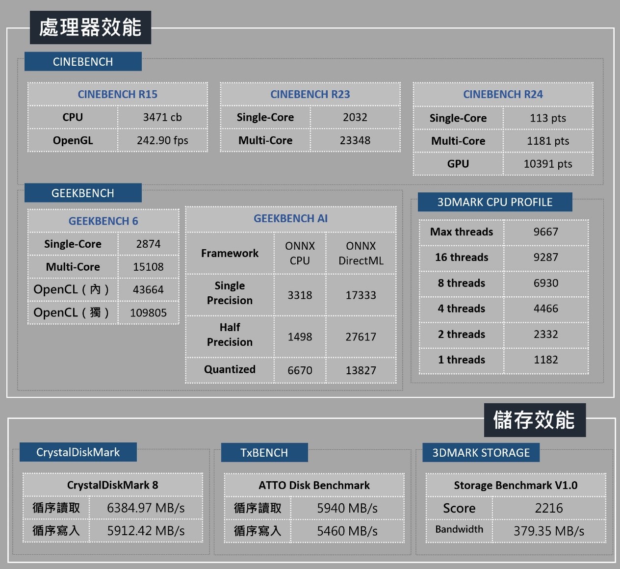 MSI Creator A16 AI+ 深度評測：迎接全新 AI 世代必備的創作者專用筆電！
