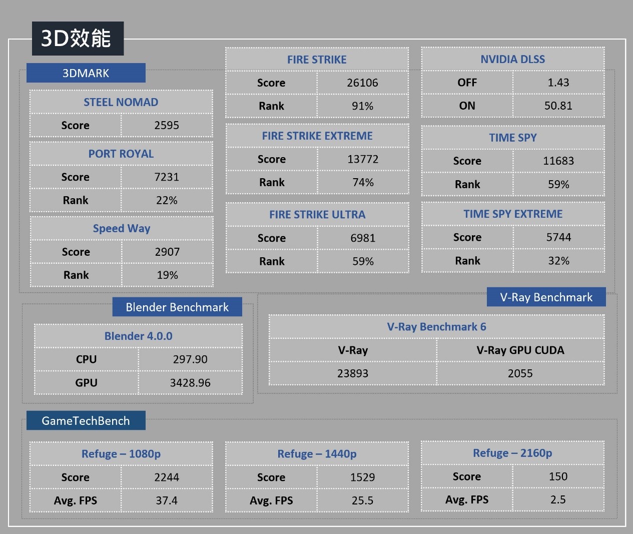 MSI Creator A16 AI+ 深度評測：迎接全新 AI 世代必備的創作者專用筆電！