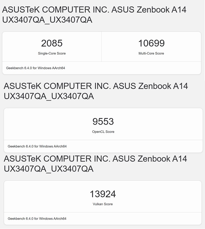 利用 Geekbench 6 進行測試，在單核心部分獲得 2,085 分，多核心獲得 10,699 分。於 OpenCL 測試獲得的分數為 9,553 分，以 Vulkan 測試獲得的分數為 13,924 分。