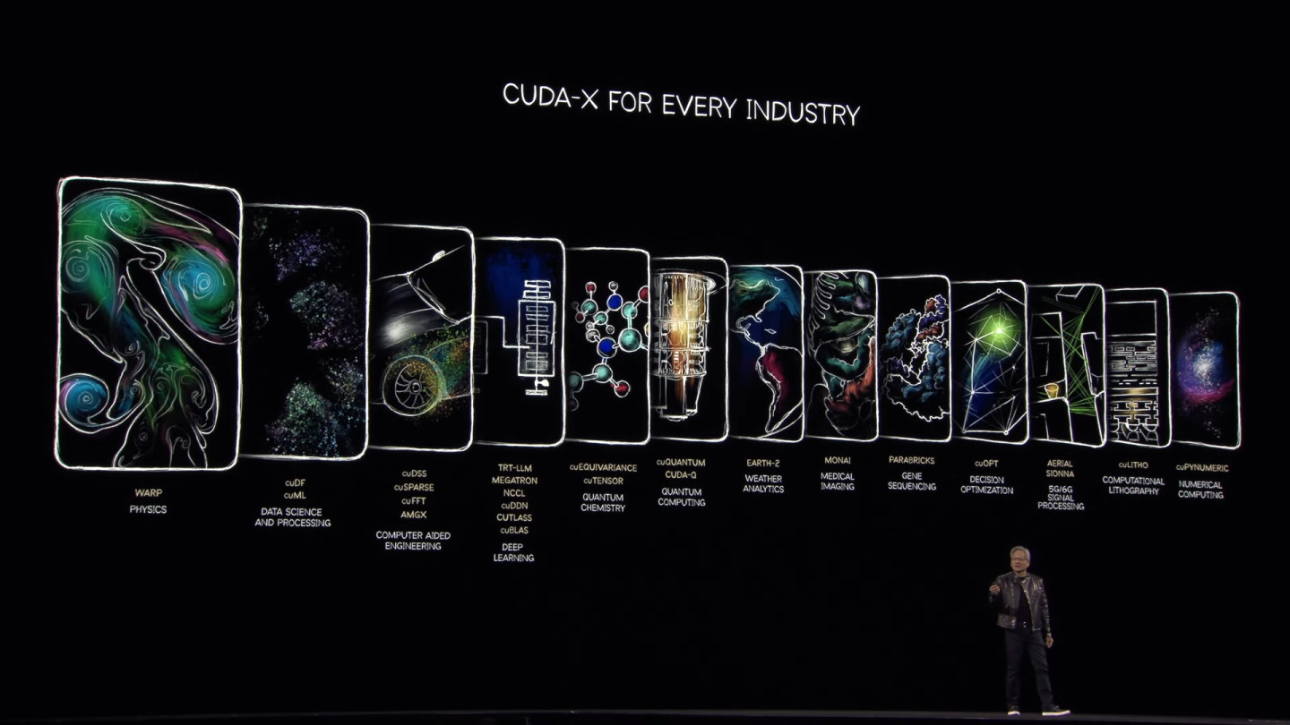NVIDIA為CUDA統一運算架構開發了cuNumeric、cuLitho、Aerial、Sionna、cuOPT、Parabricks、Monai、Earth-2、cuQuantum、CUDA-Q、cuEquivariance、cuTensor、TRT-LLM、Megatron、NCLL、cuDNN、Cutlass、cuBlas、cuDSS、cuSparse、cuFFT、AMGX、cuDF、cuML、WARP等大量加速運算含數庫，為各行各業提供強大的運算效能。