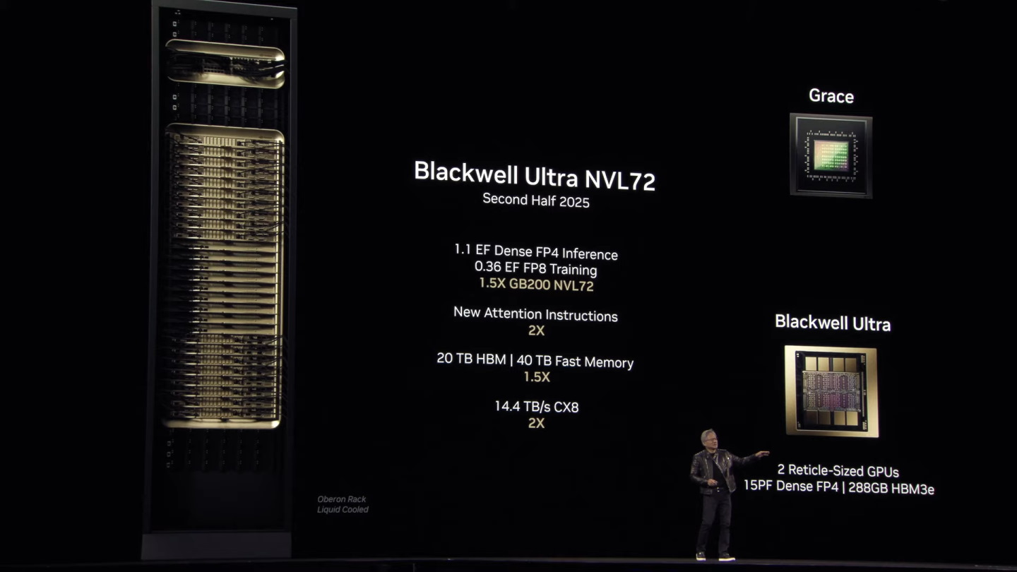 2025年下半將推出強化版的Blackwell Ultra GPU與對應的Blackwell Ultra NVL72伺服器。
