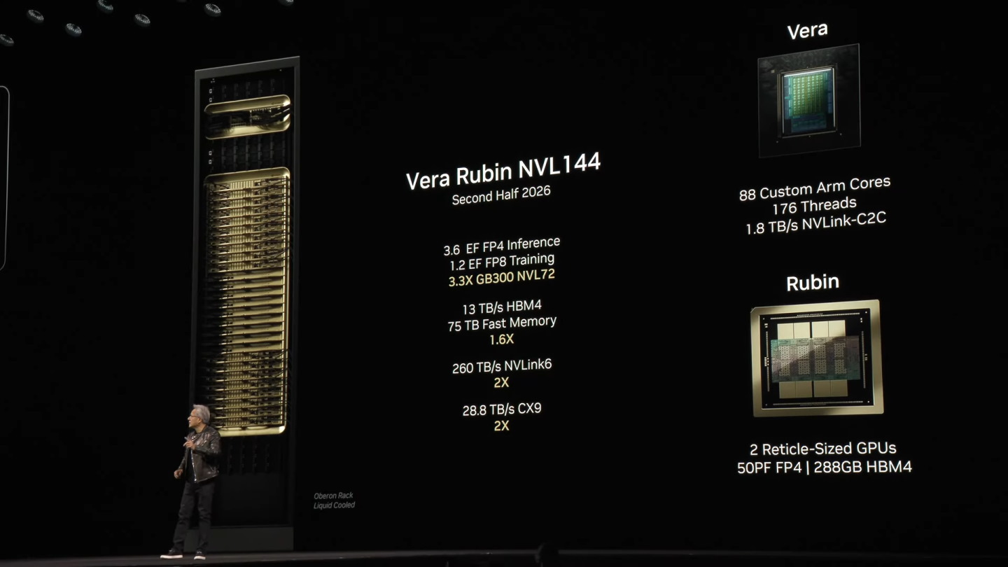 2026年下半則為全新架構之Vera CPU與Rubin GPU，對應的Vera Rubin NVL144伺服器。