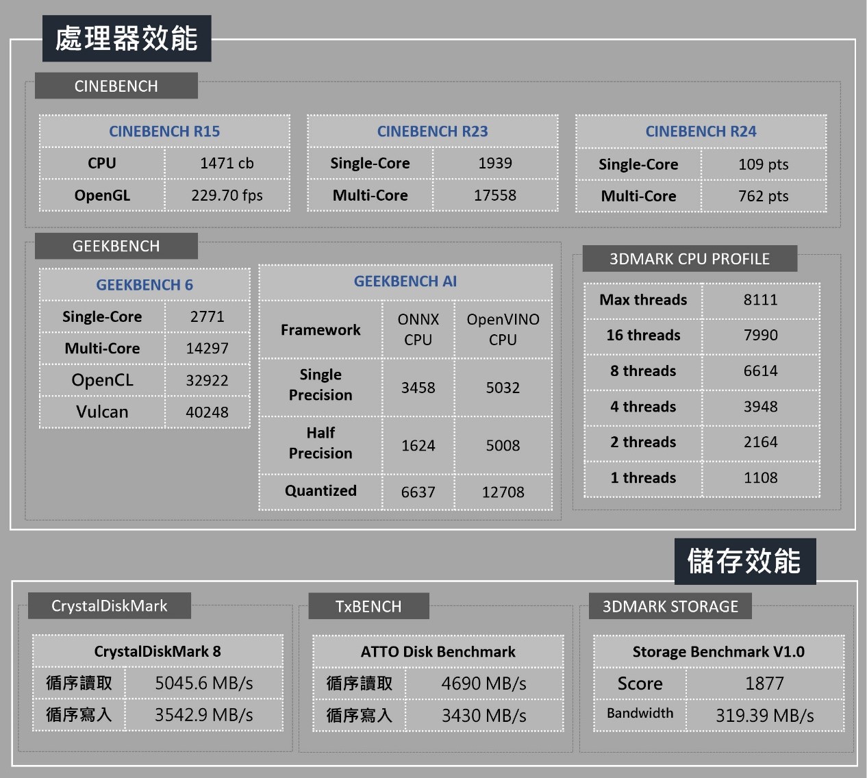 MSI Summit A16 AI+ 商務筆電實測：搭載 AMD Ryzen AI 9 365 處理器、能優化工作生產力的 Copilot+ PC