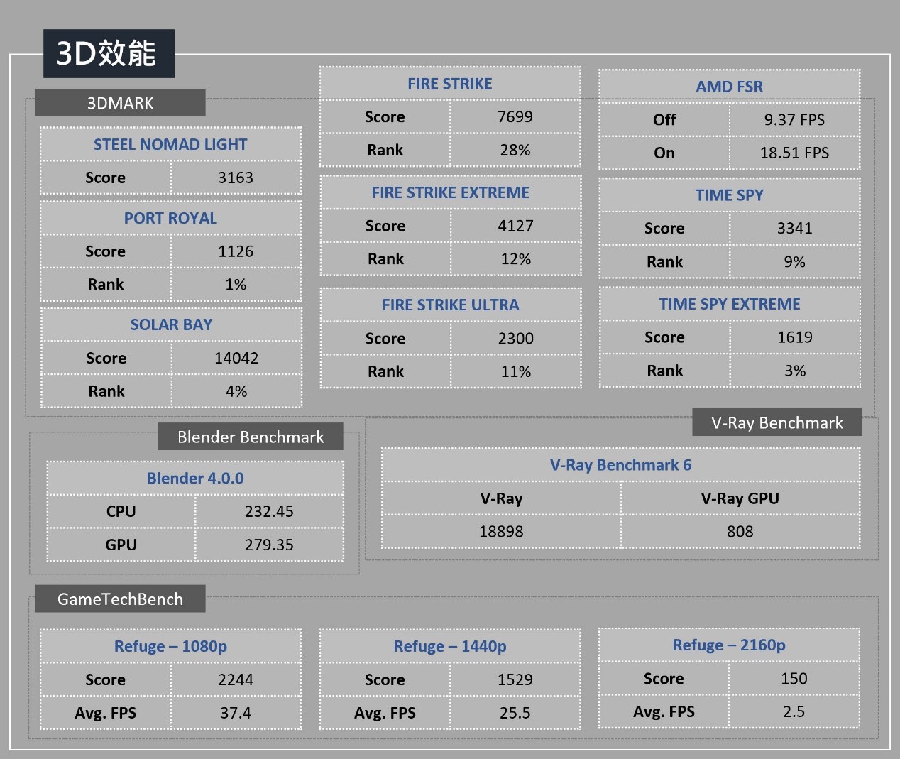 MSI Summit A16 AI+ 商務筆電實測：搭載 AMD Ryzen AI 9 365 處理器、能優化工作生產力的 Copilot+ PC