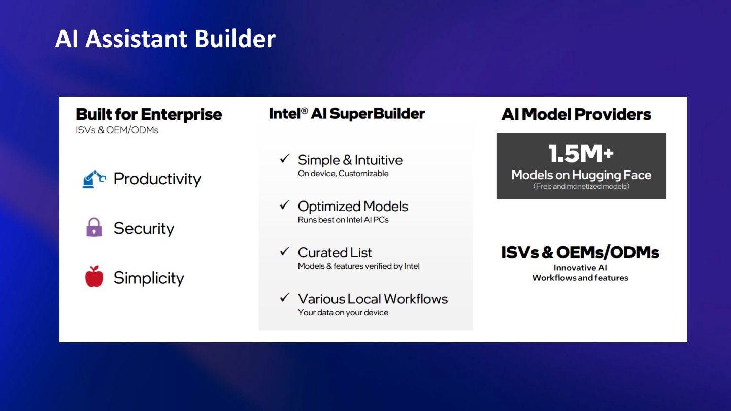 Intel於Core Ultra處理器技術交流暨AI PC體驗會揭露全新電競筆電效能，分享多種AI應用功能 | T客邦