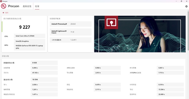 在 UL Procyon 照片編輯基準測試是以使用 Adobe Photoshop、 Adobe Lightroom 進行測試，在此獲得約 9,227 分。