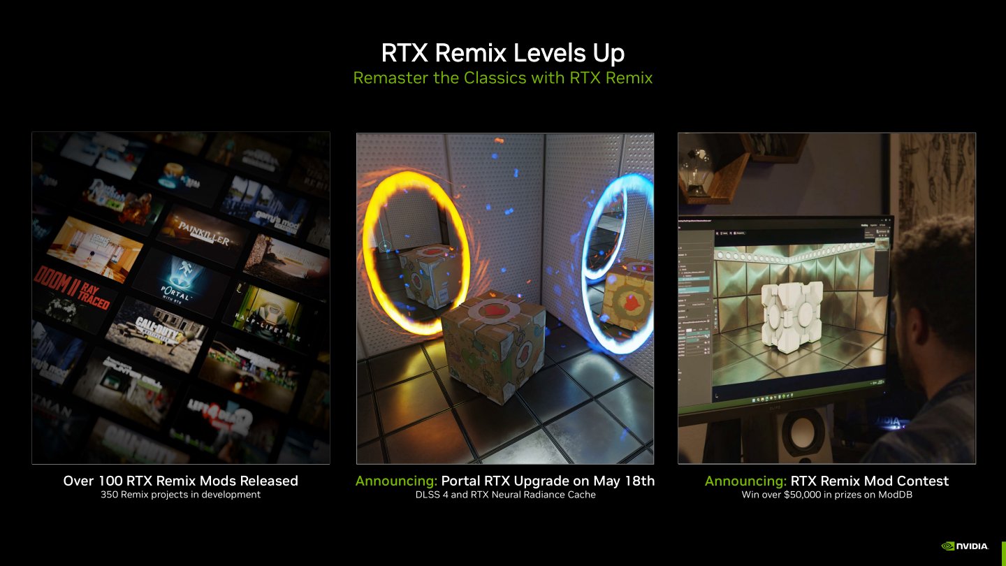 NVIDIA舉行總獎金高達美金50,000元的RTX Remix遊戲重製工具模組競賽，並推出《傳送門with RTX》之DLSS 4更新。