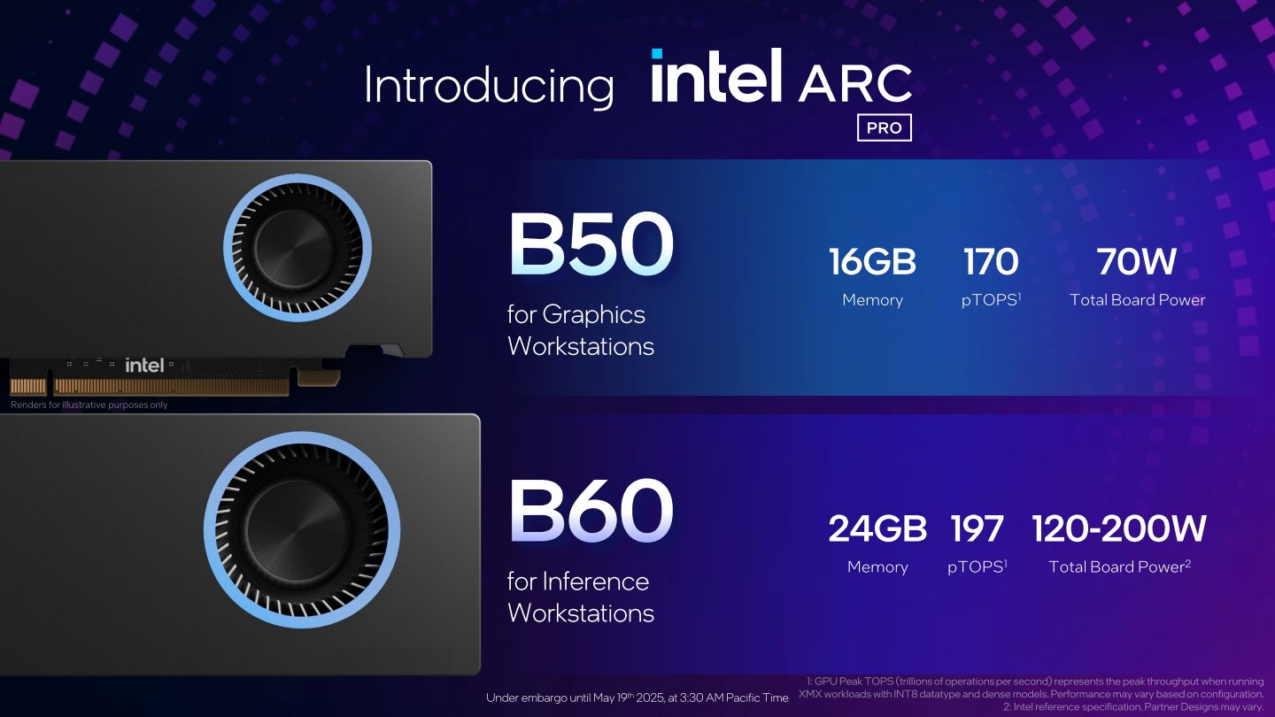 Arc Pro B50的TDP為70 W,不需額外電源供應,Arc Pro B60的TDP則介於120 ~200 W之間,需透過PCIe或12V-2x6端子提供電力。
