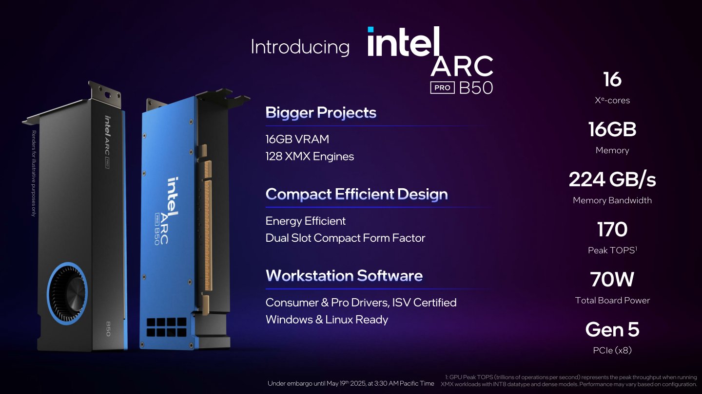 Arc Pro B50具有16組Xe-Core與128組XMX矩陣運算引擎,搭載頻寬為244 GB /s的16 GB顯示記憶體,峰值AI運算效能為170 TOPS。