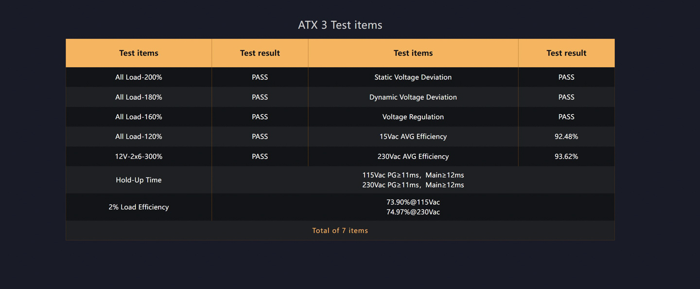PPLP ATX 3 測試結果。