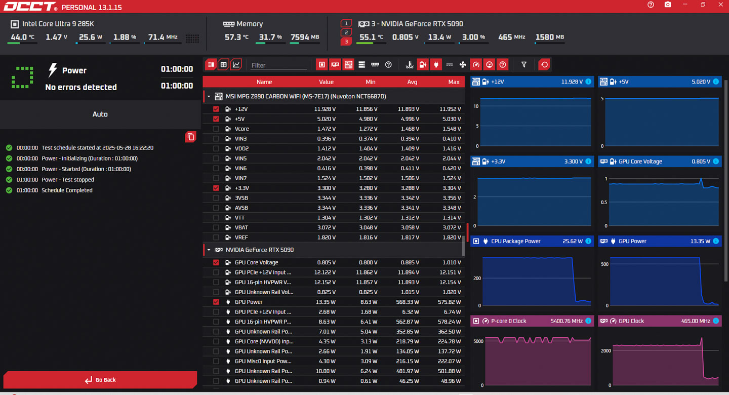 OCCT 軟體壓力測試一小時。