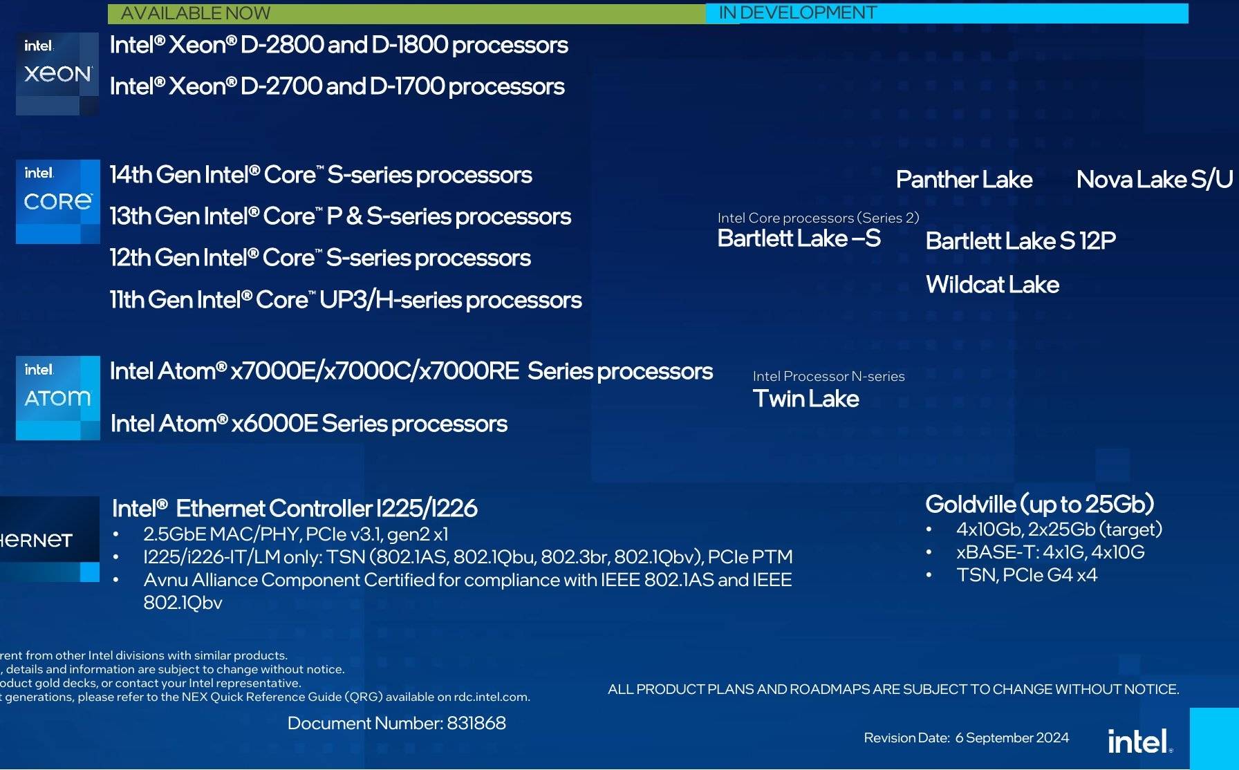 Intel 未來兩代 Core 處理器曝光：Panther Lake 年底登場，Nova Lake 搭載新腳位規格