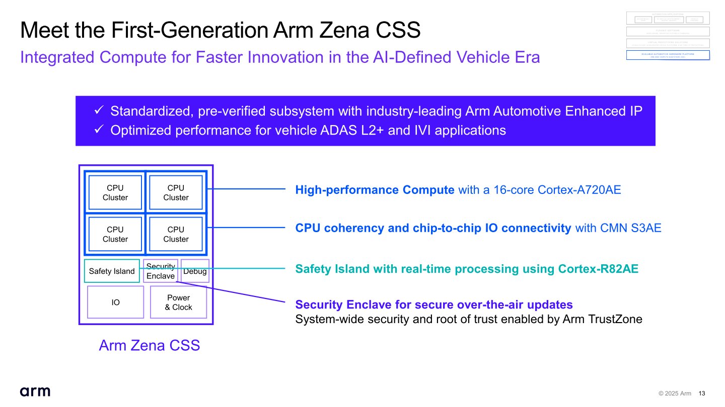 Zena CSS提供16組Armv9架構Cortex-A720AE處理器核心，並透過CMN S3AE提供處理器一致性與晶片互連（C2C）功能，並搭載由Cortex-R82AE驅動的安全島，提供故障管理、安全監控、系統控制與SoC開機等即時ASIL D等級處理能力。