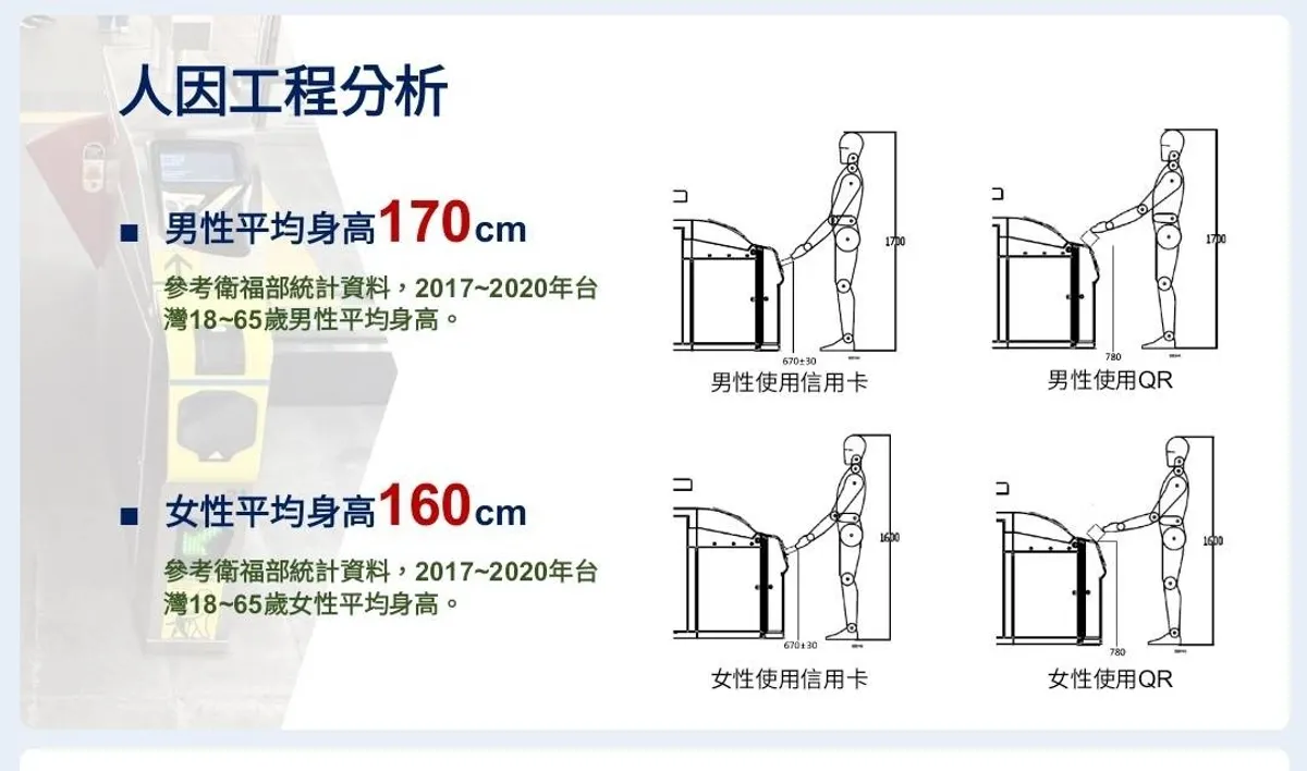 北捷閘門大翻新！導入QR碼掃描及信用卡感應等多元支付，手機嗶一下就進站