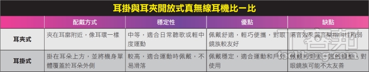 開放式耳夾耳機選購指南：六大QA、熱門機種評測，找到最適合你的舒適聽感！