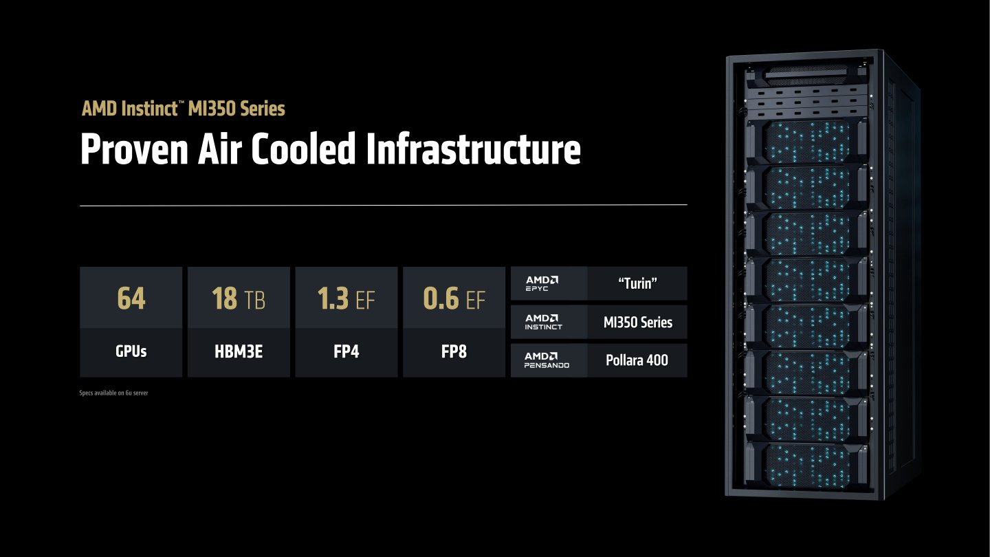 氣冷機櫃設計則能容納64組GPU，總記憶體容量為18 TB，FP4浮點運算效能為1.3EF。