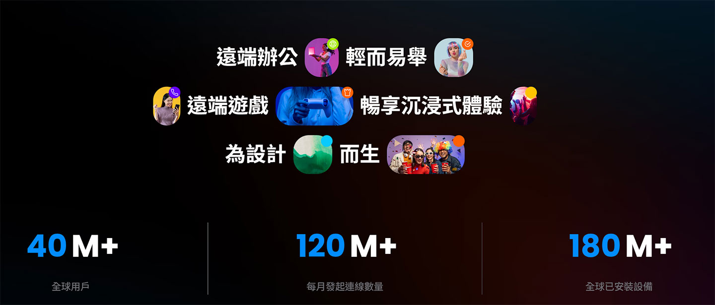 DeskIn 全球有超過 4000 萬用戶，全球安裝設備達 1.8 億台，每月服務連結數量也有 1.2 億次，是相當成熟可靠的服務。