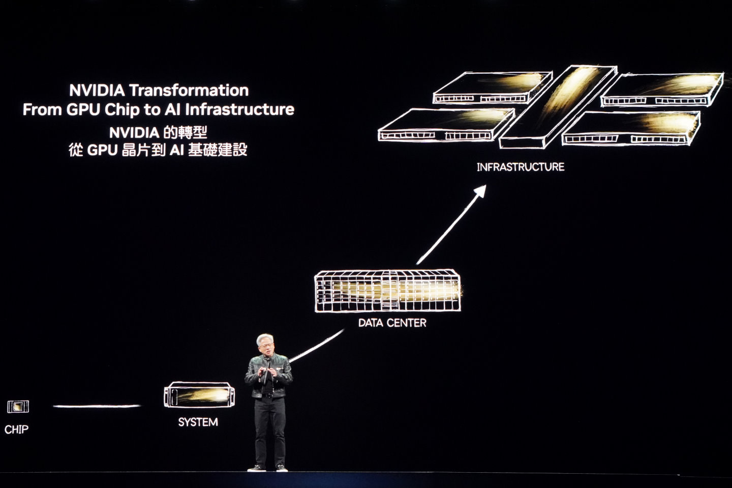 NVIDIA將自身重新定位為「AI工廠基礎設施公司」，從生產GPU轉型為提供AI基礎建設。