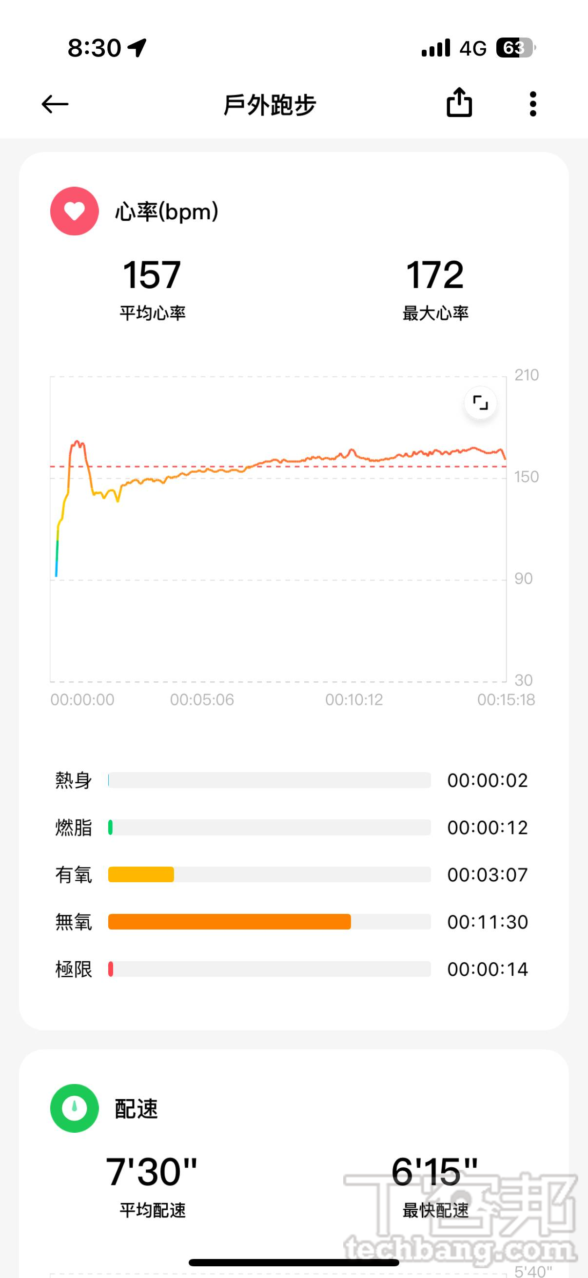運動完成後還可以查看自己的心率變化，並提供整個運動過程心率變化區段參考。