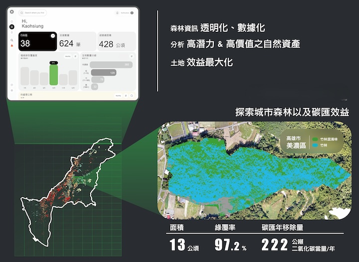 可澍科技的解決方案之一：Inforest 森林資源調查(資料來源)。