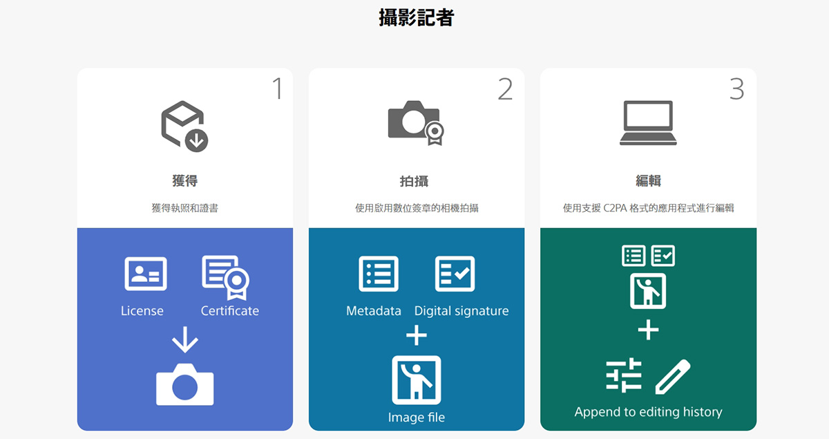 Sony 推出 Camera Verify 驗證工具，對抗生成式 AI 虛假影像