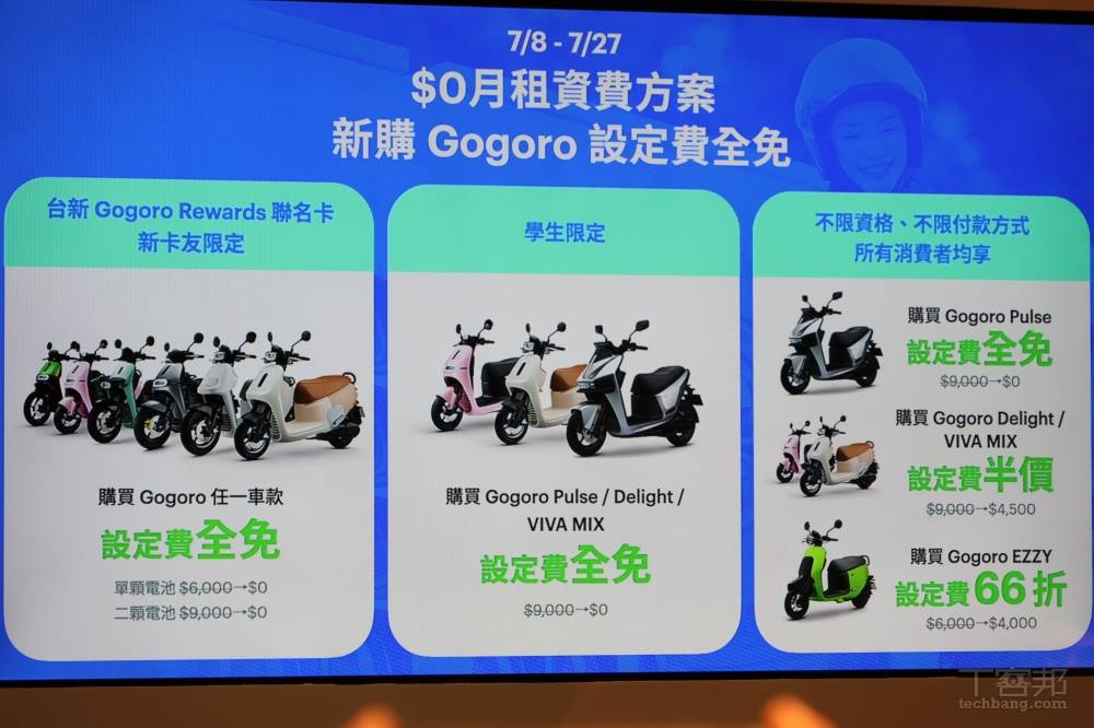 Gogoro 「零月租」方案另外還加收高額設定費？車主在社群上炸翻：App 都開了你給我看這個