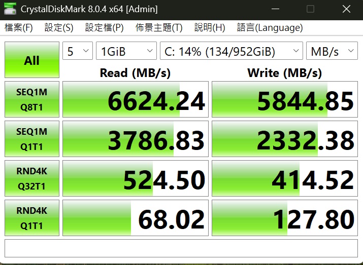 利用 CrystalDiskMark 測試一條 1TB NVMe PCIe M.2 Gen 4 SSD，於循序讀取測得約 6,624.24MB/s，寫入約為 5,844.85MB/s。