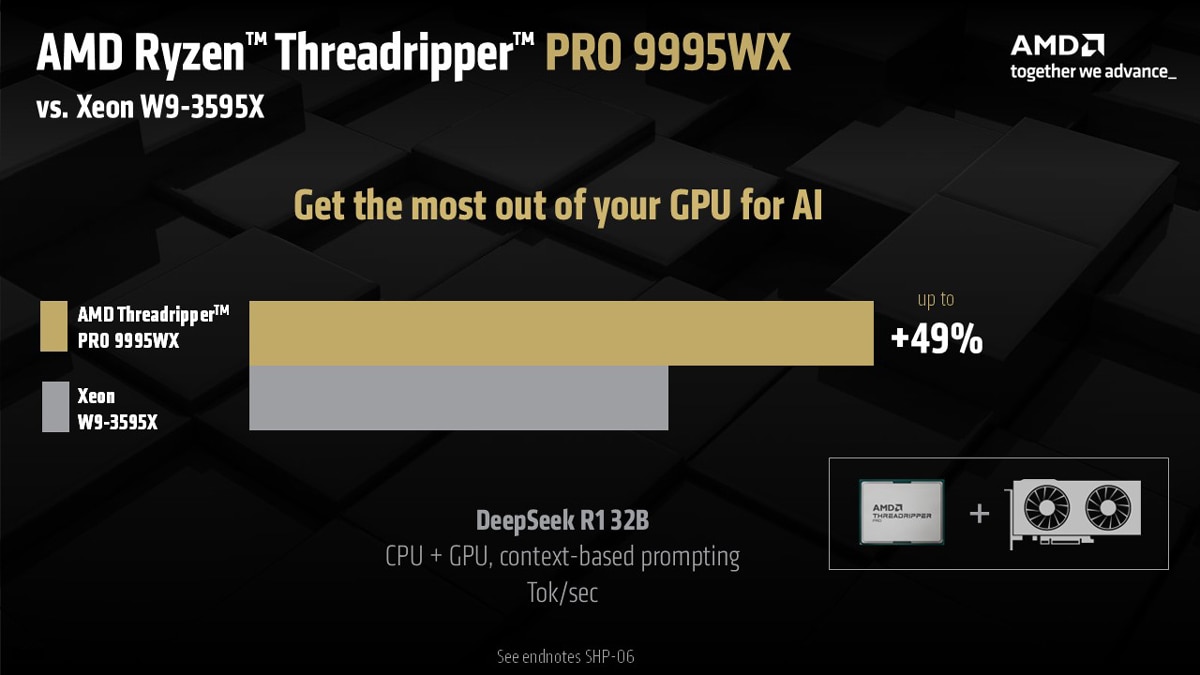 Ryzen Threadripper PRO 9995WX與Xeon W9-3595X在搭配NVIDIA RTX PRO 6000 Blackwell運算卡進行DeepSeek R1 32B推論運算時，CPU + GPU混合效能可以領先49%。