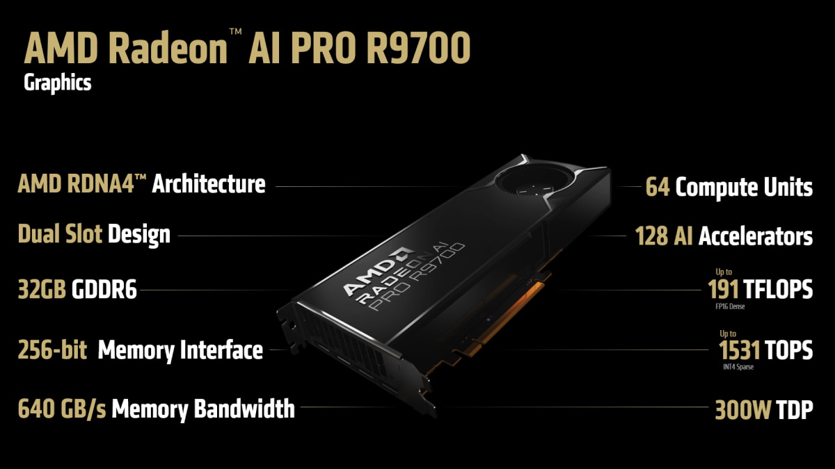 Radeon AI PRO R9700繪圖卡具有64組RDNA 4架構運算單元，並搭載32GB GDDR6顯示記憶體。