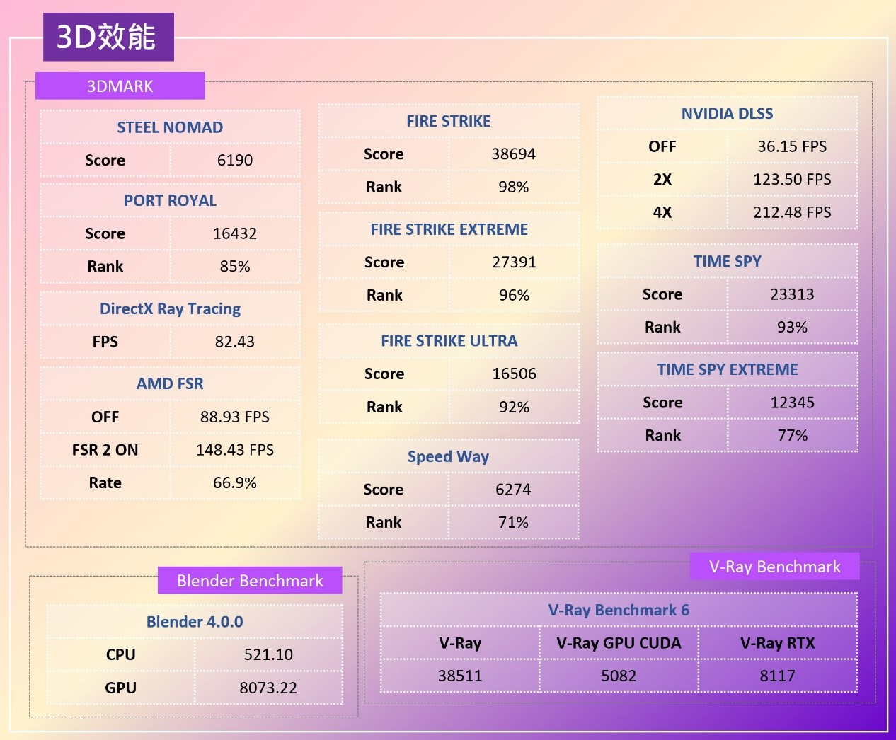 GeForce RTX 5090 筆電機皇來襲！MSI Titan 18 HX AI 旗艦電競筆電深度開箱實測：頂級配備傲視群雄，強悍性能直逼桌機！