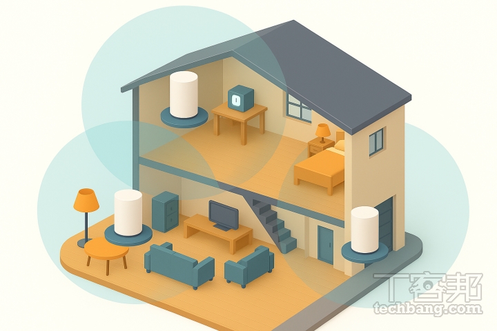 針對較大的居家空間，透過 Mesh Wi-Fi 路由器以多節點進行訊號覆蓋，比起升級 Wi-Fi 7 更為實際。
