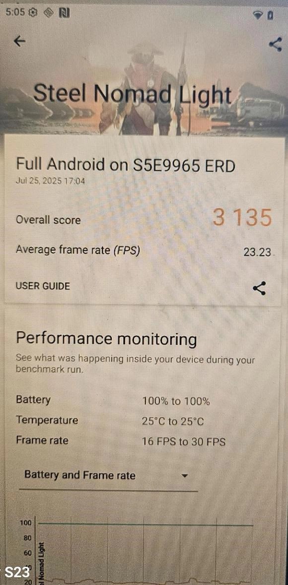三星 Exynos 2600 逆襲有望？早期 GPU 跑分流出，效能傳聞領先驍龍 8 Elite