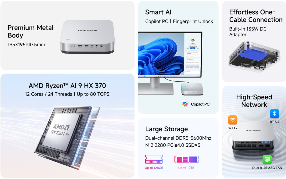 AI X1 Pro的I/O功能相當豐富，甚至提供全功能USB4與OCuLink端子。