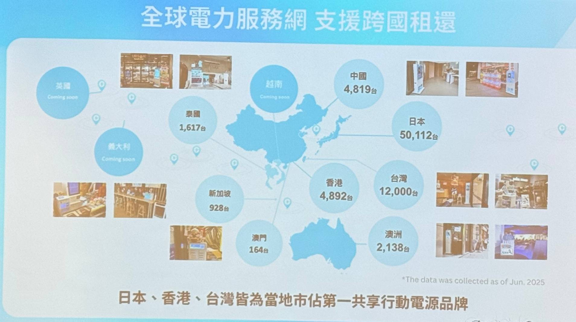 單一站點一天 200 次租借！ChargeSPOT 共享行動電源擴大租借場域