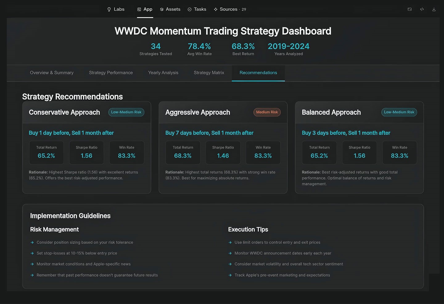 5 月底 Perplexity 推出全新的「Labs 模式」，正式邁向更進階的自動化工作體驗，這個模式最大的亮點是，只要給出需求指令，它就能自主完成整個任務流程，無需使用者手動介入，也不必在多個工具之間來回切換整合，真正做到所謂的一站式處理。