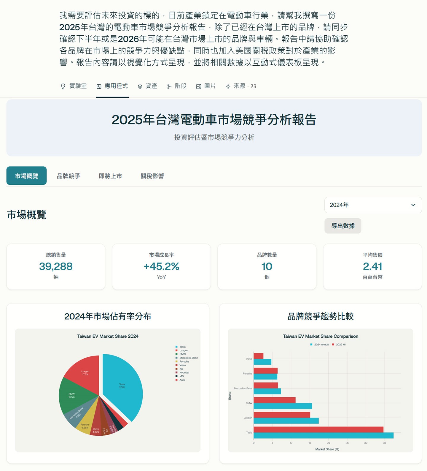 在「應用程式」分頁中可直接查看專案所產出的互動式儀表板與其他應用內容。