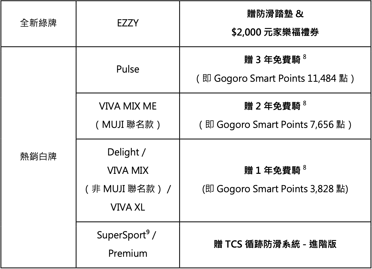 Gogoro EZZY 推出「淺棕」與「淡綠」新色，升級織紋防滑座墊