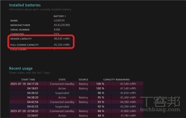 別只會重開機！6 招查出筆電到底哪裡出問題